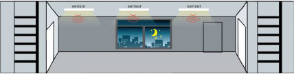 Integrated Motion Sensors Illustration