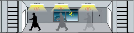 Integrated Motion Sensors Illustration