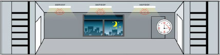 Integrated Motion Sensors Illustration